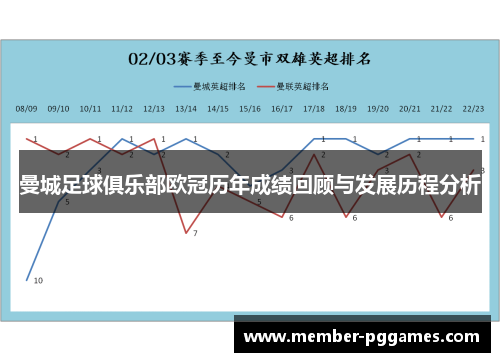 曼城足球俱乐部欧冠历年成绩回顾与发展历程分析