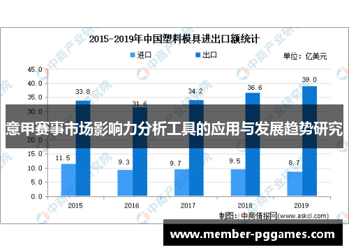 意甲赛事市场影响力分析工具的应用与发展趋势研究