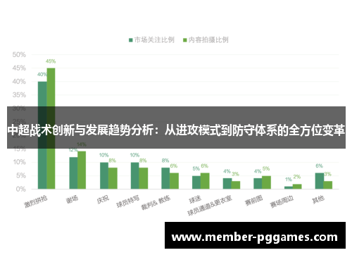 中超战术创新与发展趋势分析：从进攻模式到防守体系的全方位变革