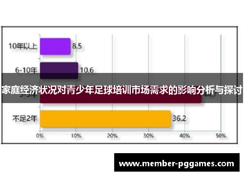 家庭经济状况对青少年足球培训市场需求的影响分析与探讨