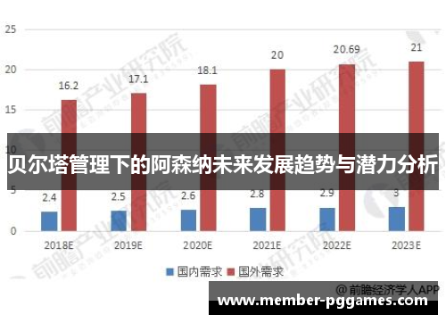 贝尔塔管理下的阿森纳未来发展趋势与潜力分析