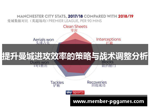 提升曼城进攻效率的策略与战术调整分析