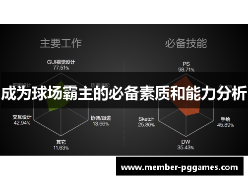 成为球场霸主的必备素质和能力分析