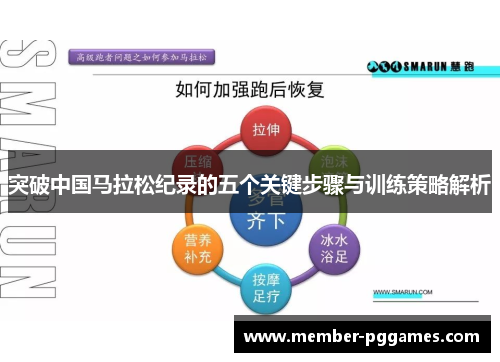 突破中国马拉松纪录的五个关键步骤与训练策略解析