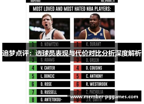 追梦点评：选球员表现与代价对比分析深度解析