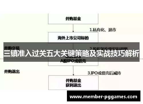 三镇准入过关五大关键策略及实战技巧解析