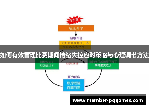 如何有效管理比赛期间情绪失控应对策略与心理调节方法