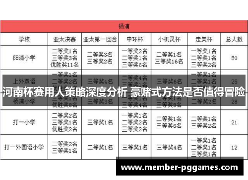 河南杯赛用人策略深度分析 豪赌式方法是否值得冒险