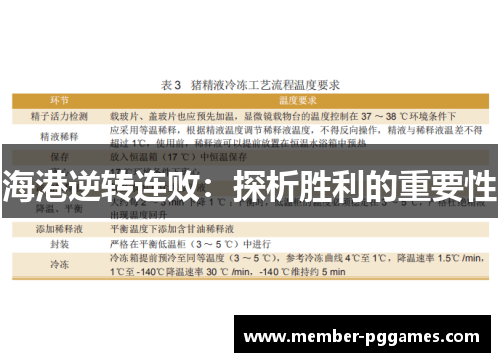 海港逆转连败：探析胜利的重要性