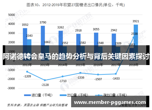 阿诺德转会皇马的趋势分析与背后关键因素探讨