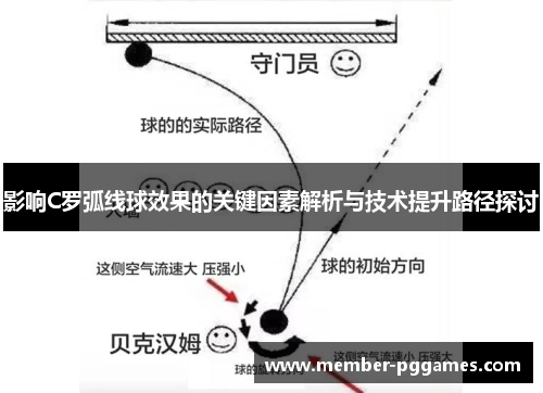 影响C罗弧线球效果的关键因素解析与技术提升路径探讨