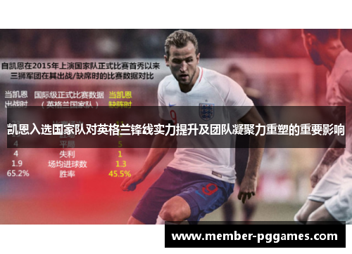 凯恩入选国家队对英格兰锋线实力提升及团队凝聚力重塑的重要影响