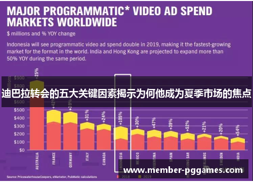 迪巴拉转会的五大关键因素揭示为何他成为夏季市场的焦点