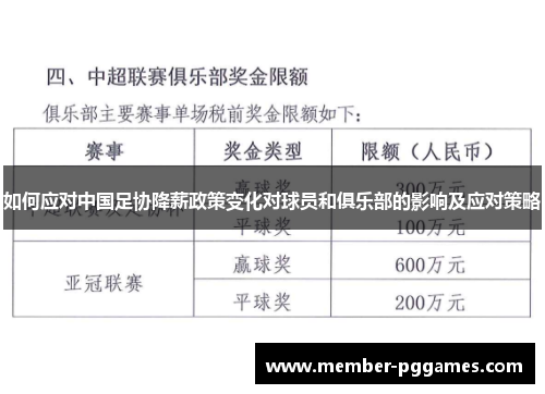 如何应对中国足协降薪政策变化对球员和俱乐部的影响及应对策略