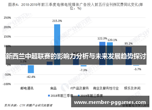 新西兰中超联赛的影响力分析与未来发展趋势探讨