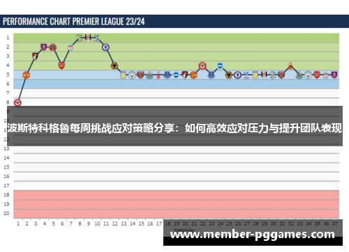 波斯特科格魯每周挑战应对策略分享：如何高效应对压力与提升团队表现