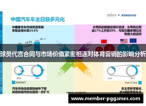 球员代言合同与市场价值紧密相连对体育营销的影响分析