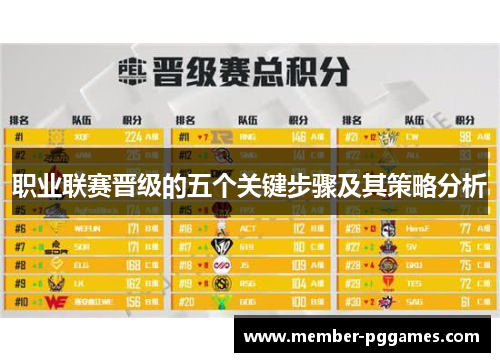 职业联赛晋级的五个关键步骤及其策略分析