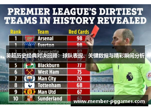 英超历史经典对决回顾：球队表现、关键数据与精彩瞬间分析